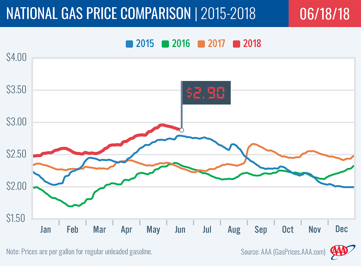 Oil Prices To Gas Prices Chart