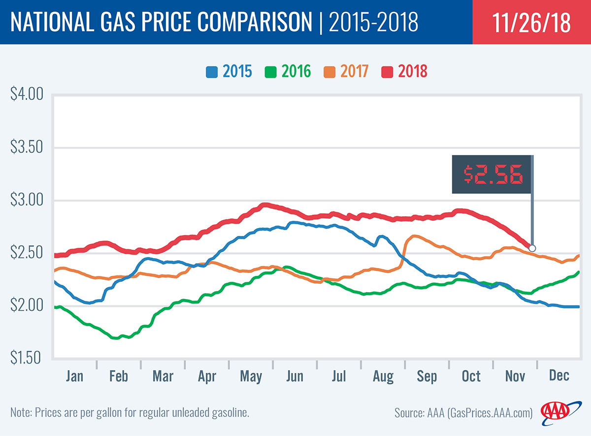 Ohio Natural Gas Prices Chart