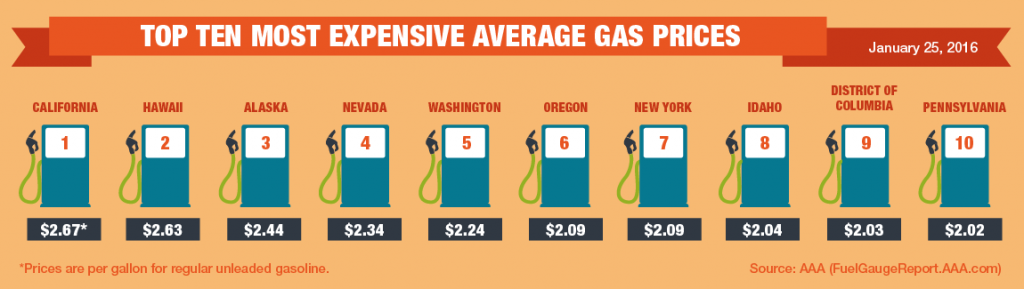 Top10-Highest-Average-Gas-Prices-1-25-16