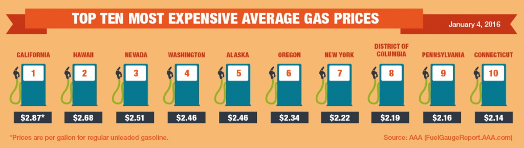 Top10-Highest-Average-Gas-Prices-1-4-16