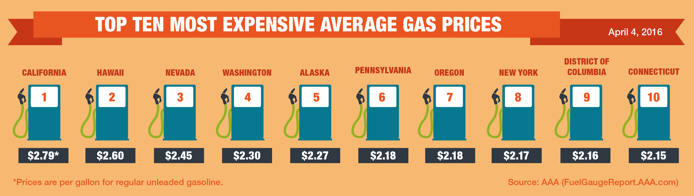 Top10-Highest-Average-Gas-Prices-4-4-16