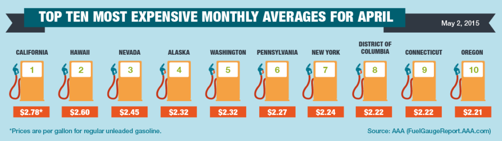 Top10-Highest-April-Average-Gas-Prices