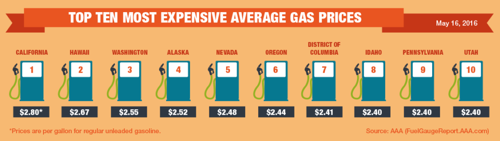 Top10-Highest-Average-Gas-Prices-5-16-16