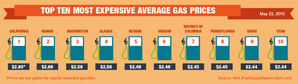 Top10-Highest-Average-Gas-Prices-5-23-16