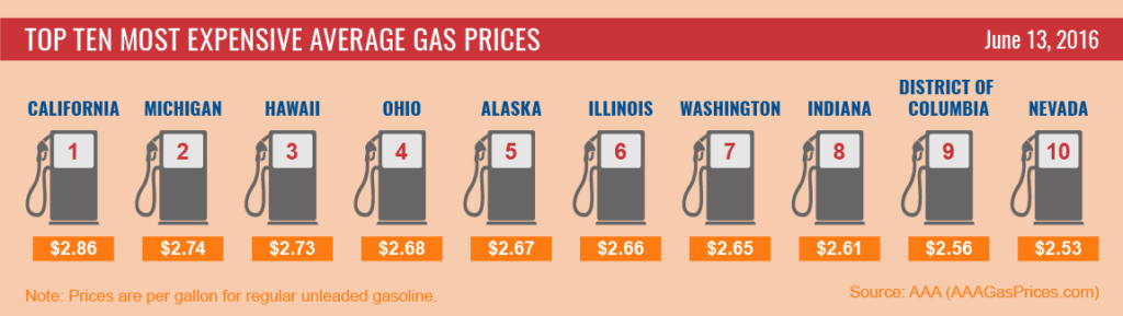 aaa-gas-prices