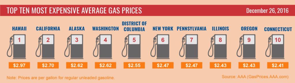 top10-highest-average-gas-prices_12-26-16-01