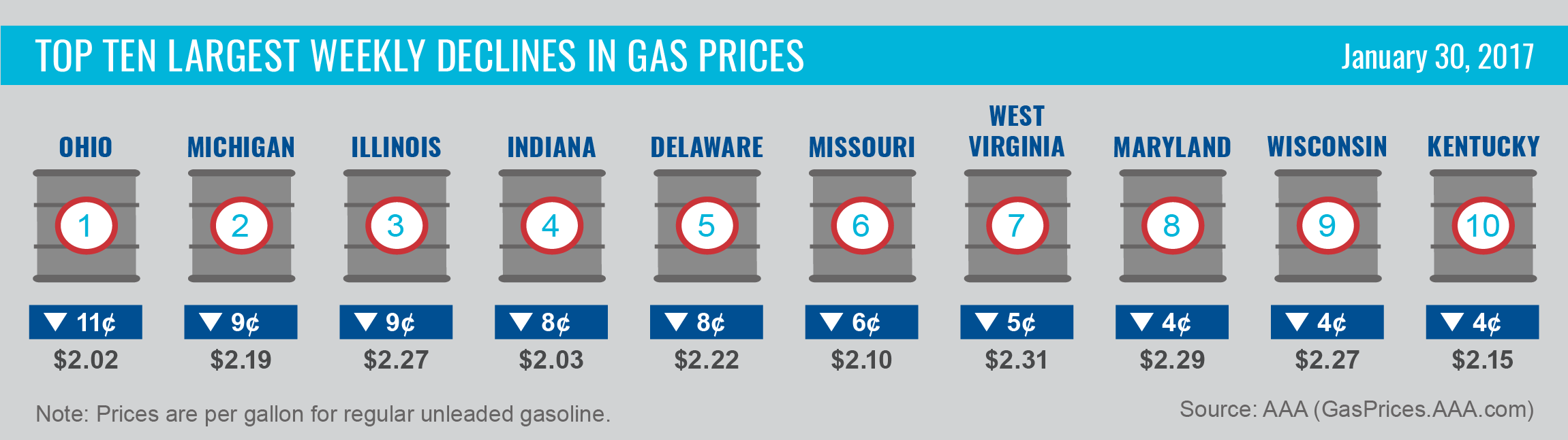 AAA Gas Prices