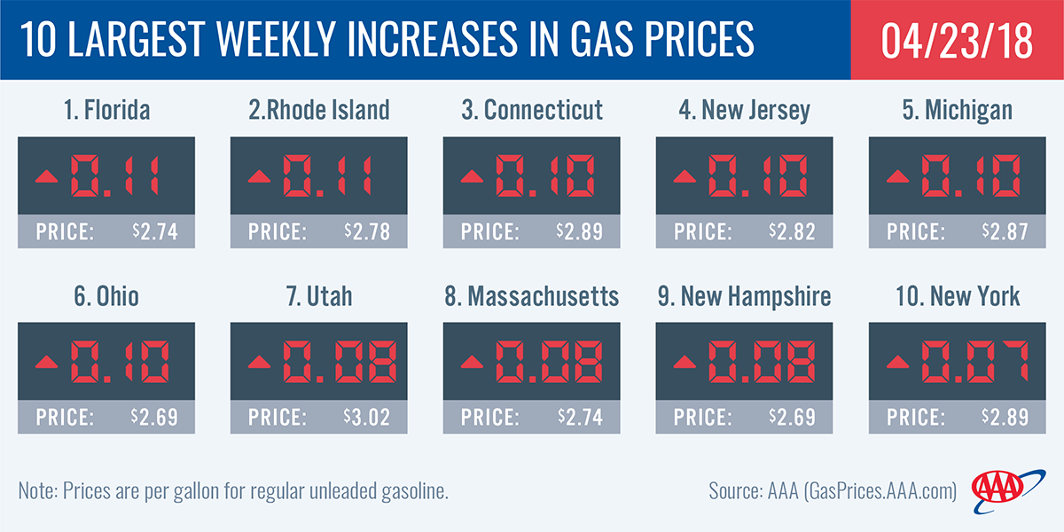AAA Gas Prices