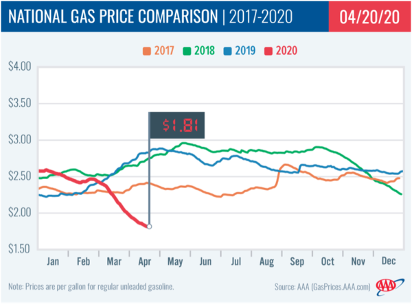 aaa-gas-prices