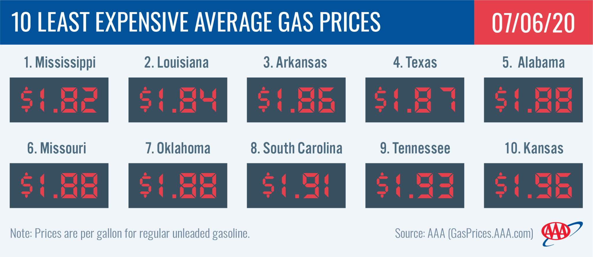 Sc ar. 1 Галлон бензина в литрах. Expensive Gas. Less expensive.