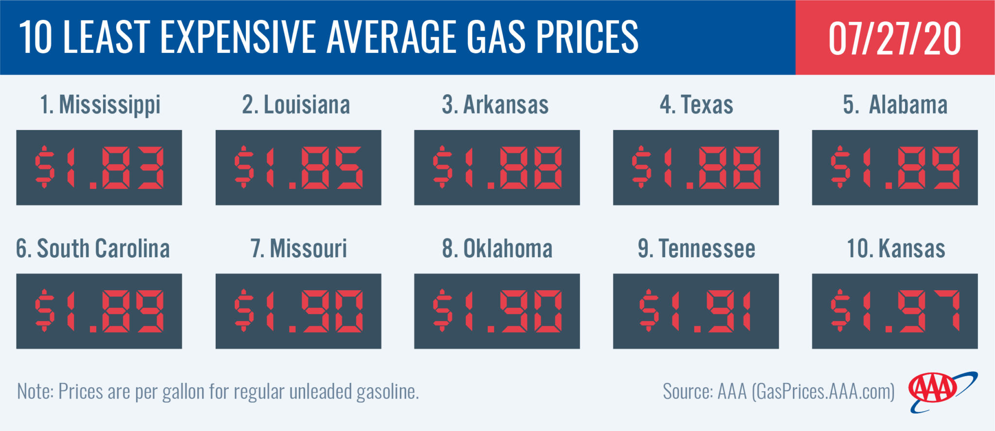 AAA Gas Prices