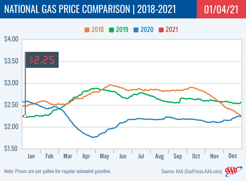Natural Gas Rates Offers Sale, Save 64 jlcatj.gob.mx