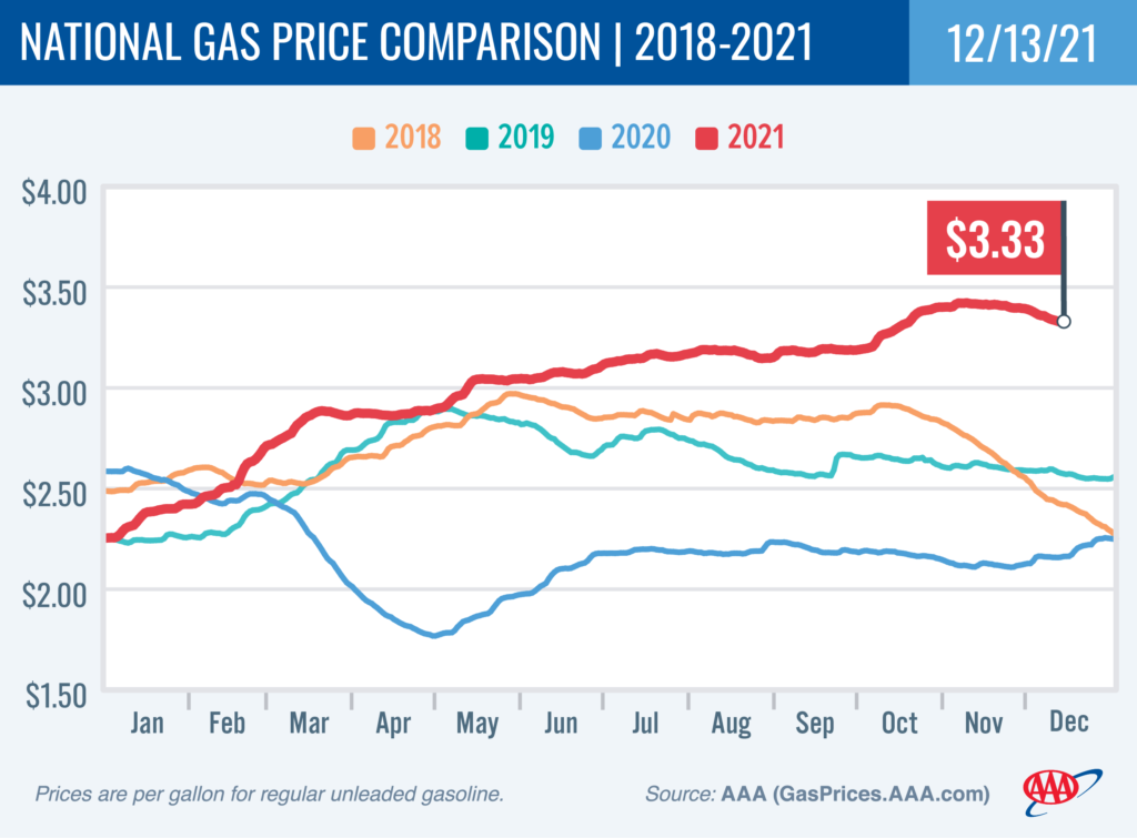 4 years price comparison 